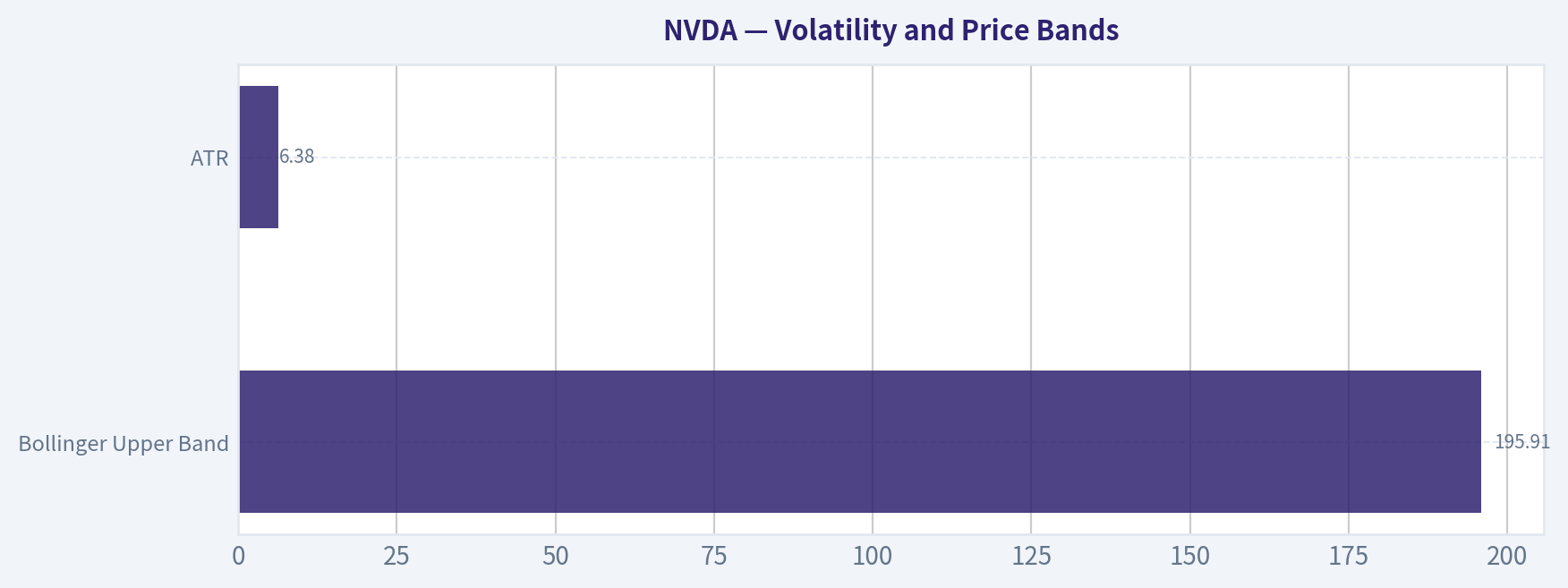 Volatility and Price Bands
