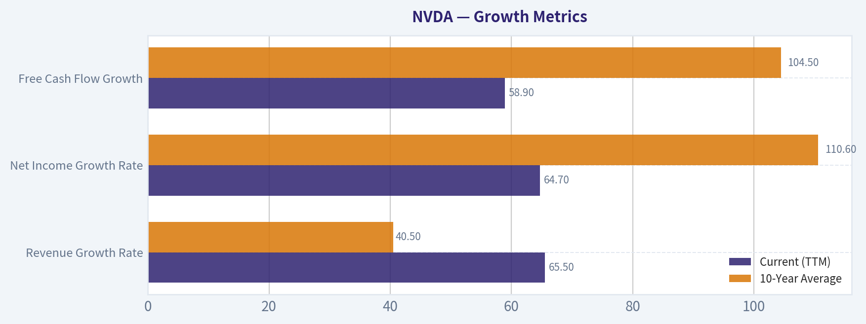 Growth Metrics