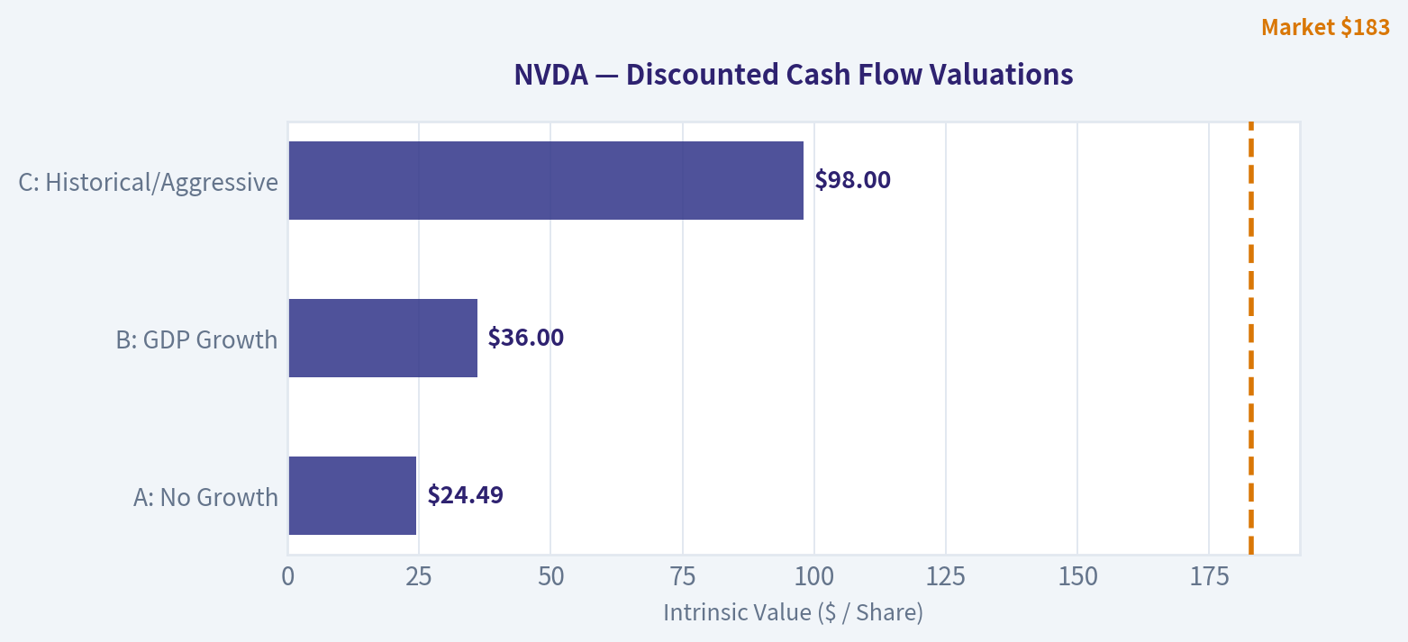 INTRINSIC VALUE CALCULATION