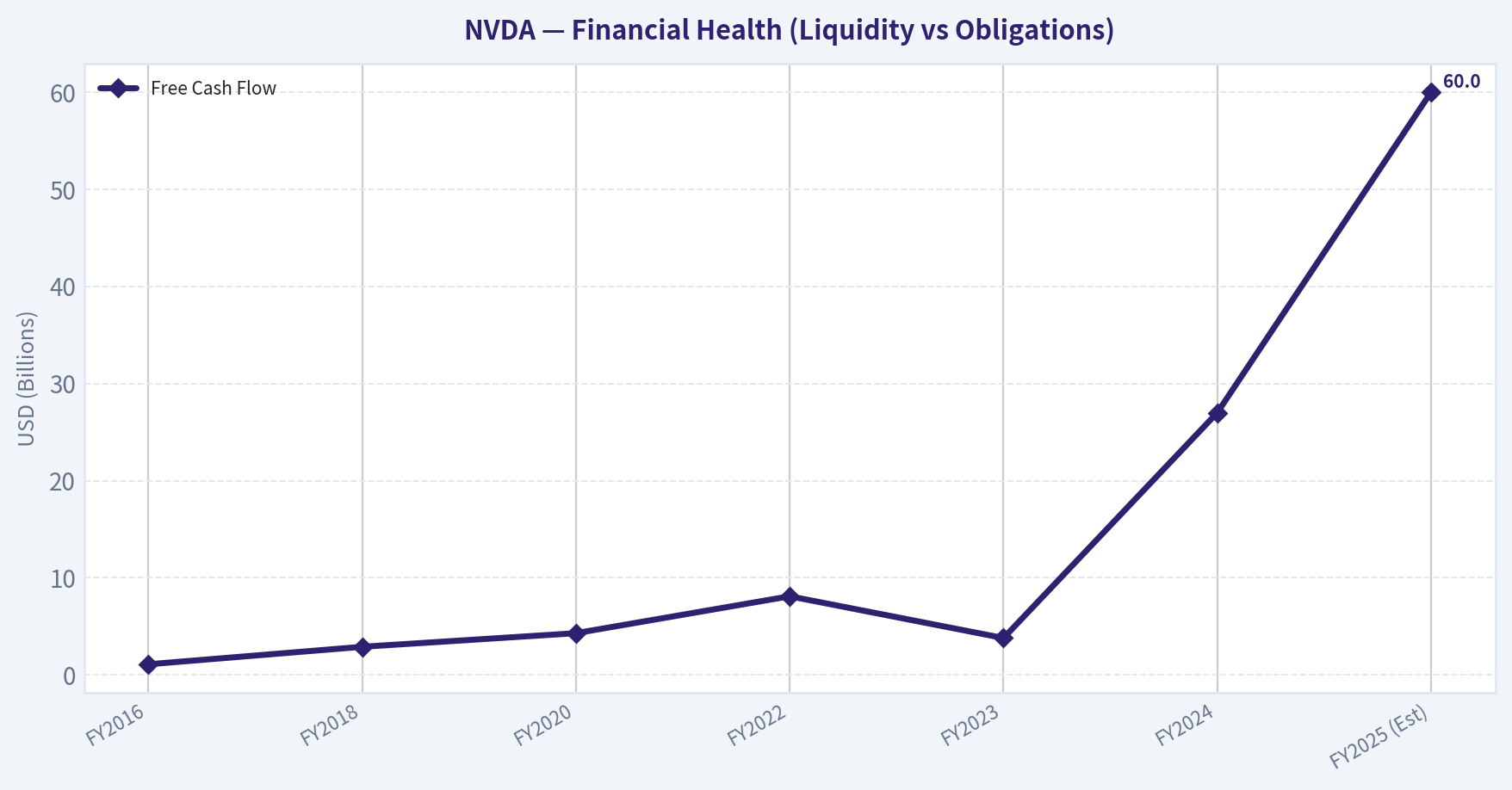 FINANCIAL ANALYSIS (10-Year Deep Dive) (Health)