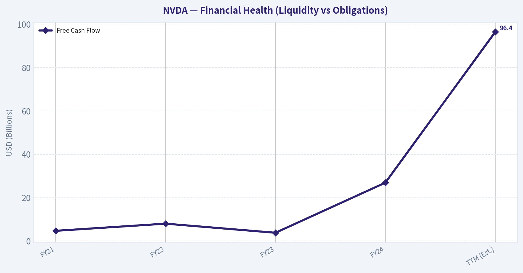 Financial Deep Dive & Intrinsic Value (Health)