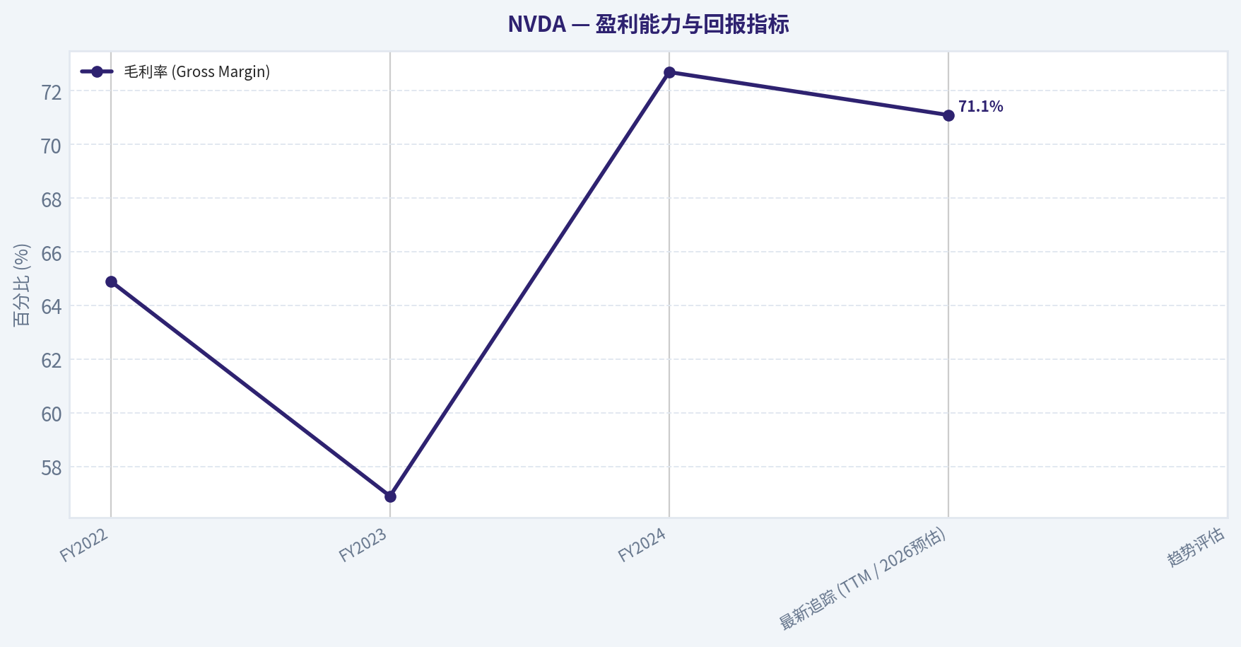 三、 核心财务数据与十年深潜 (10-Year Financial Summary) (Profitability)
