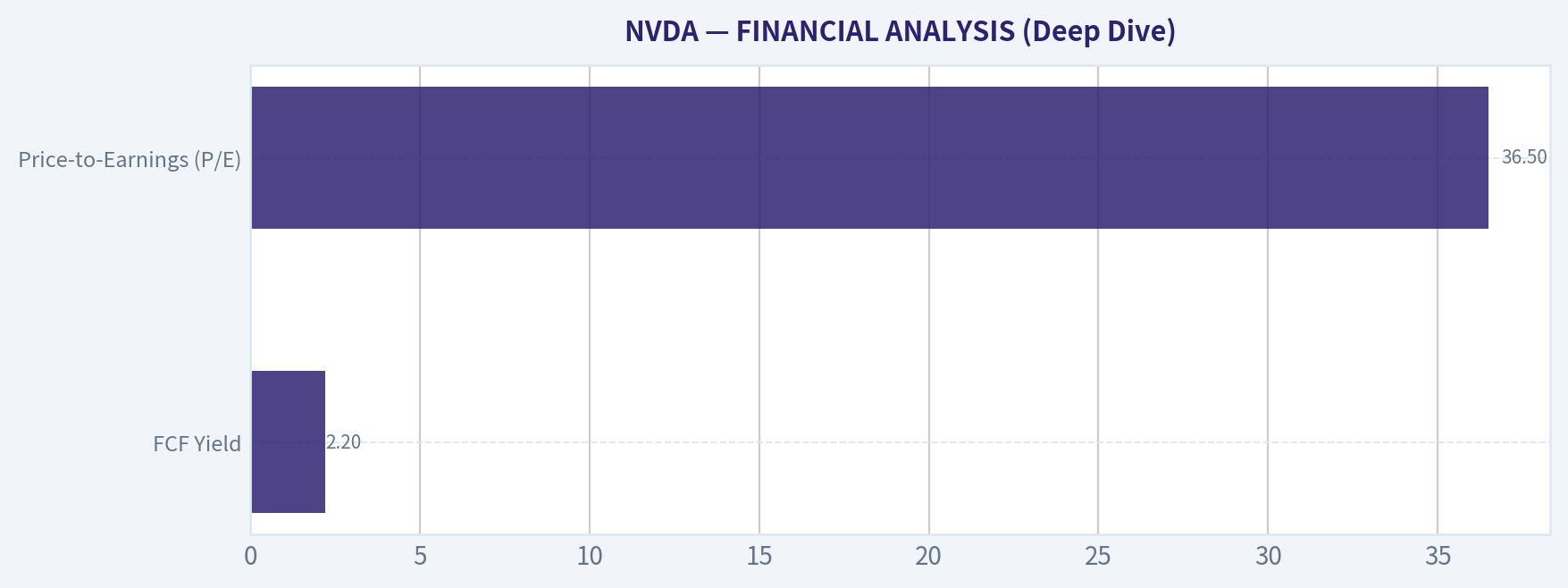 FINANCIAL ANALYSIS (Deep Dive)
