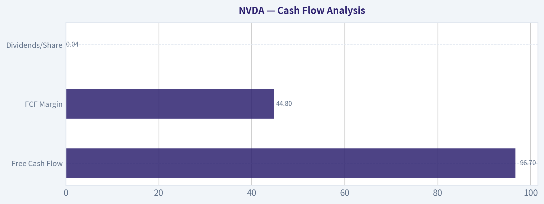 Cash Flow Analysis