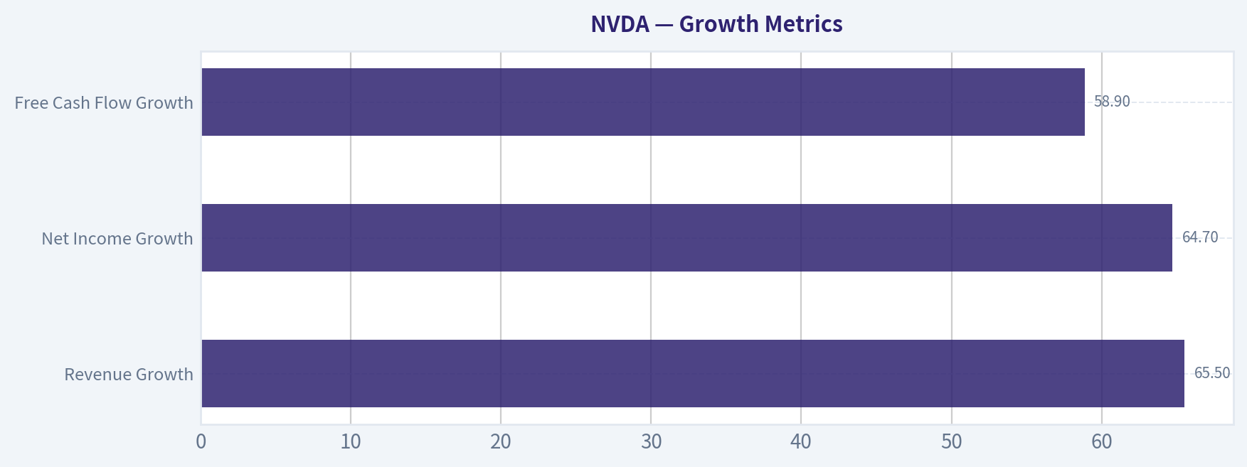 Growth Metrics