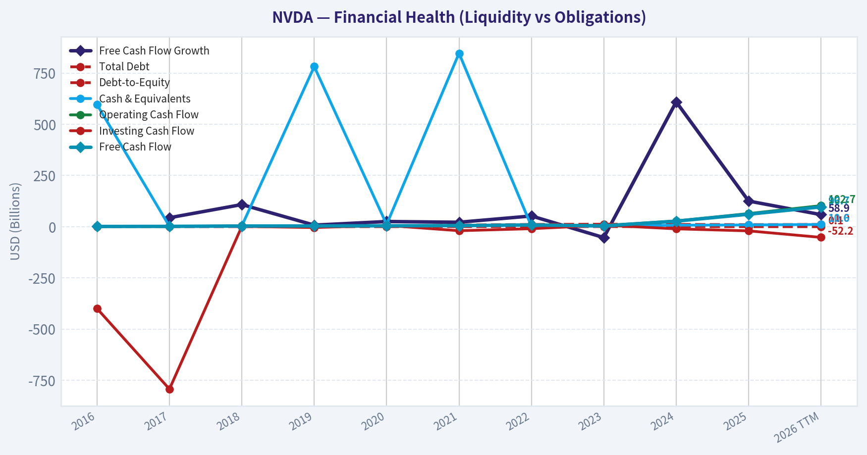 Year Financial Metrics (Health)