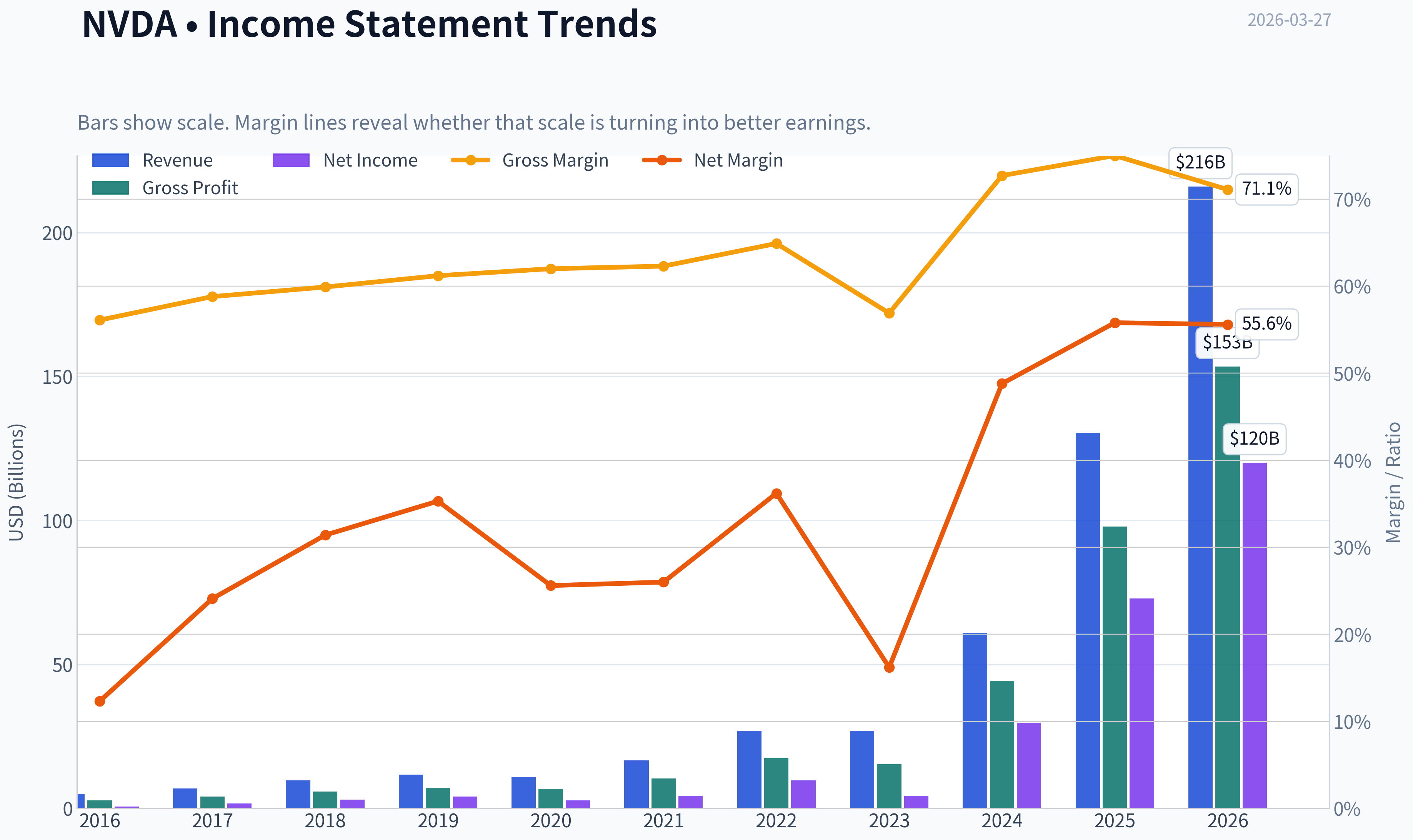 Fundamentals Key Metrics