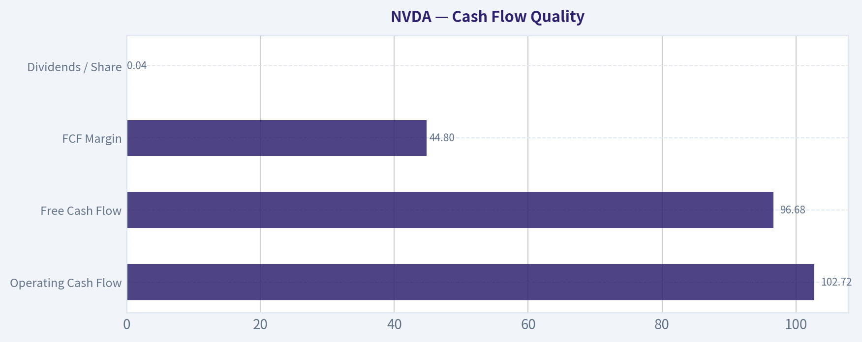 Cash Flow Quality