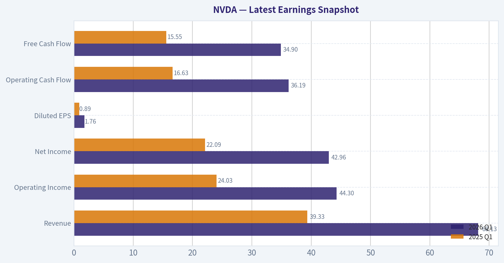 Latest Earnings Snapshot