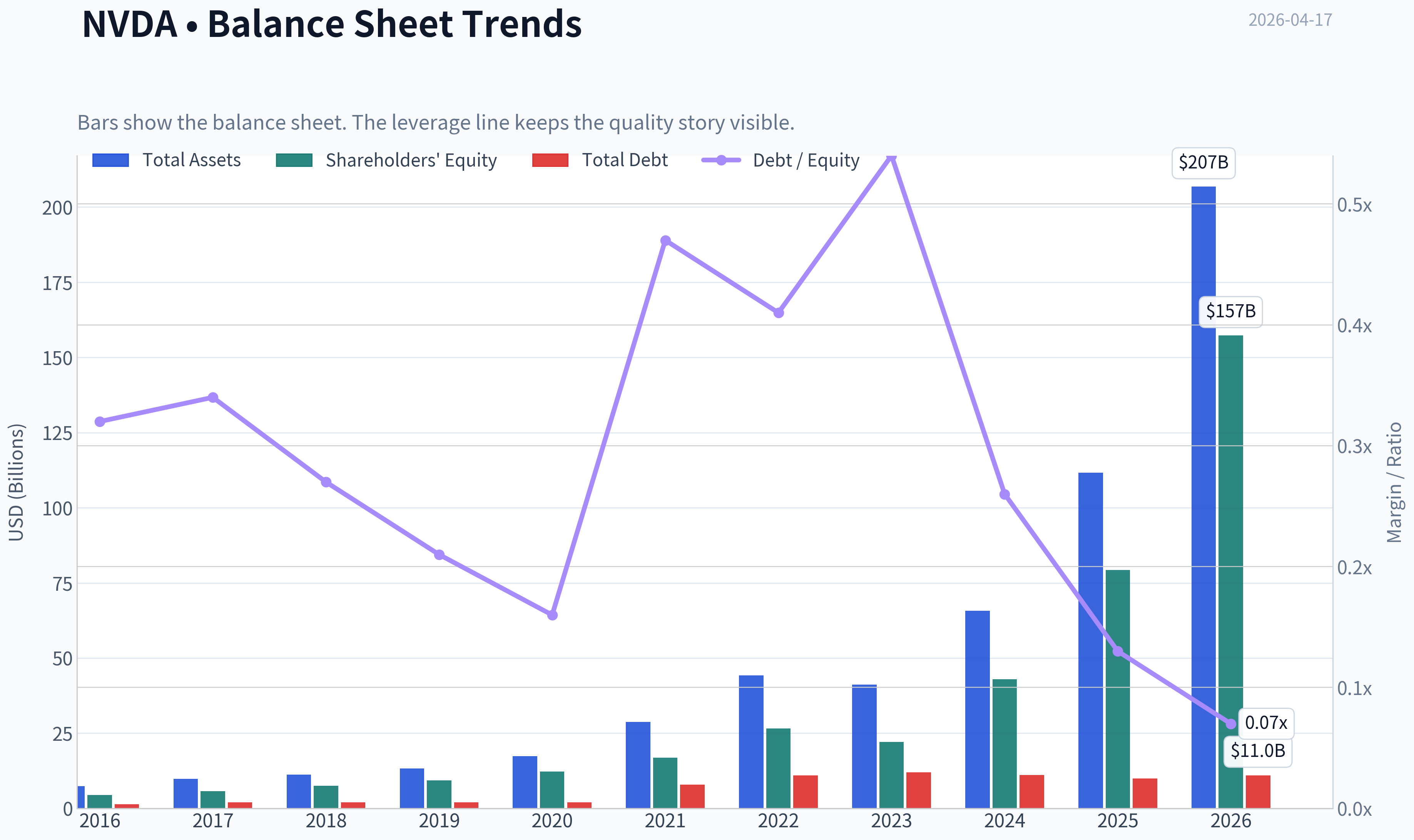 Fundamentals Key Metrics