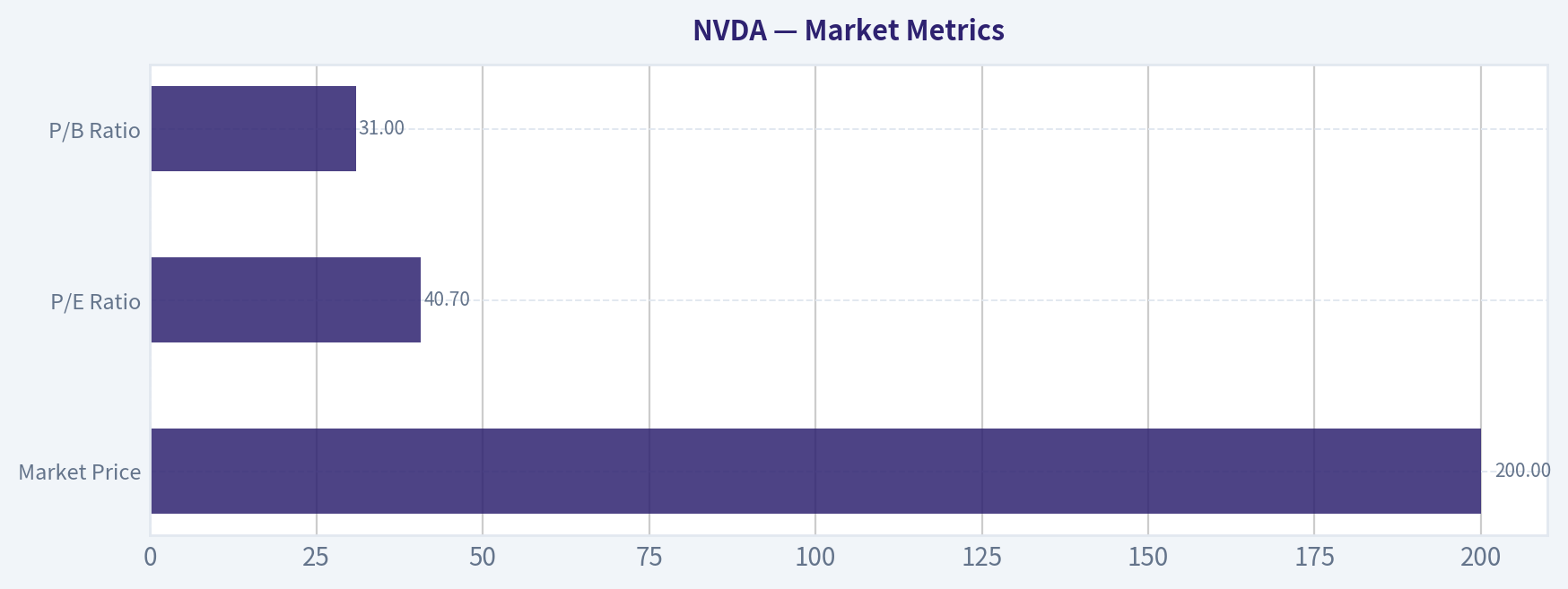 Market Metrics