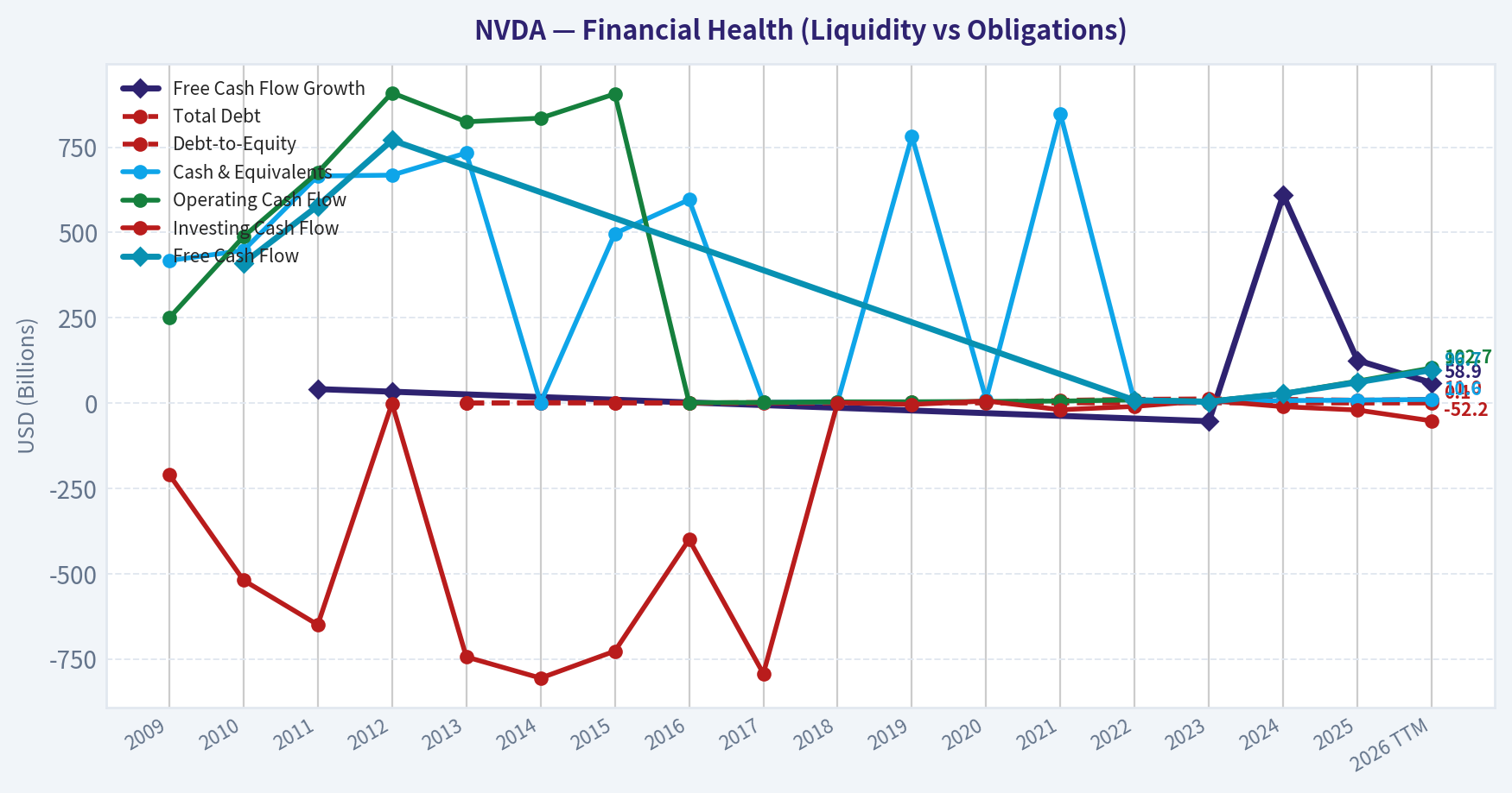 Year Financial Metrics (Health)