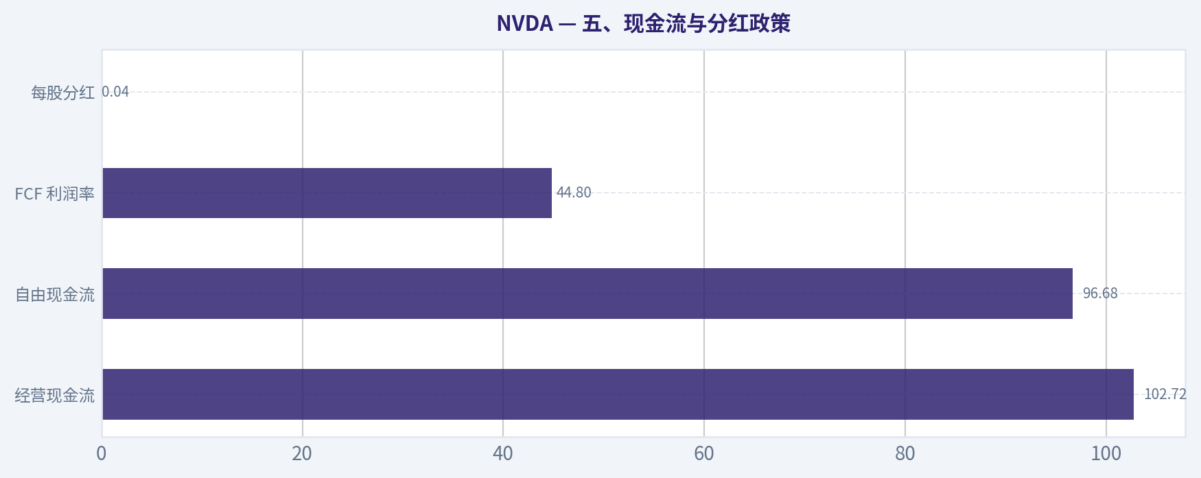 五、现金流与分红政策