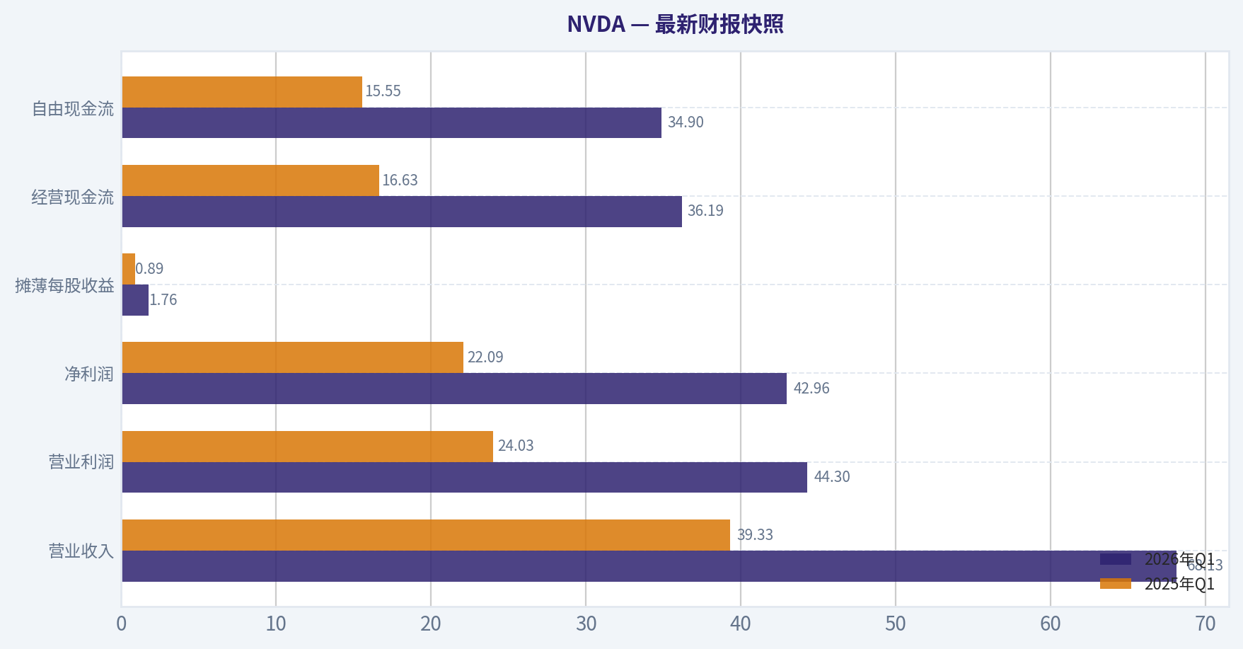 最新财报快照