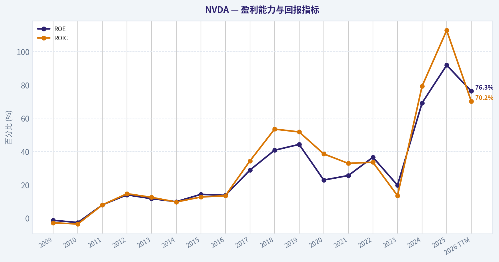 17年财务指标