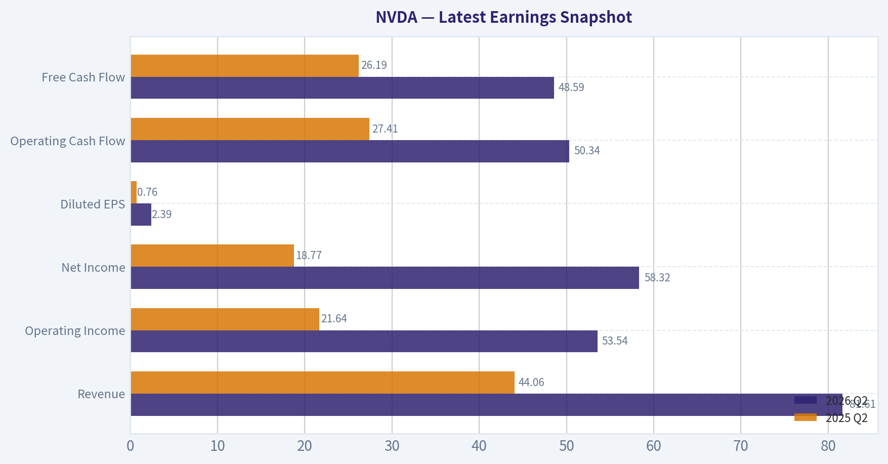 Latest Earnings Snapshot