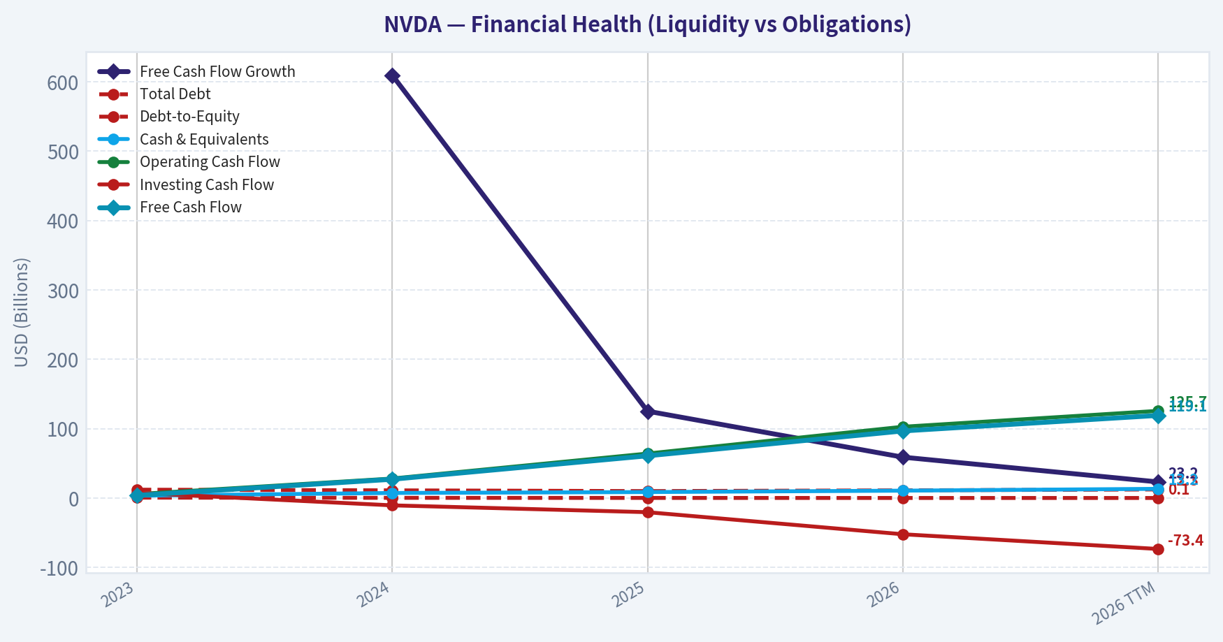 Year Financial Metrics (Health)