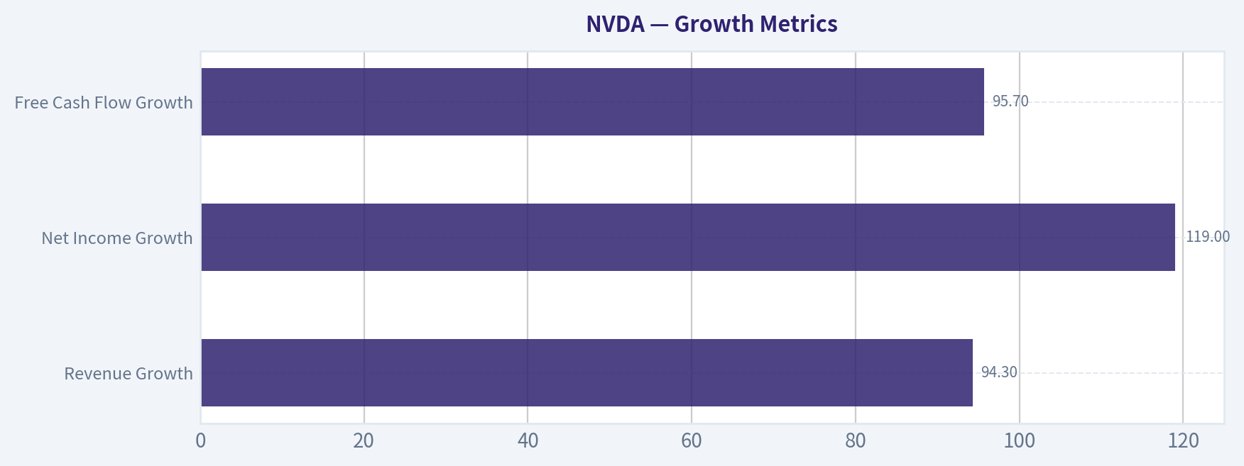 Growth Metrics