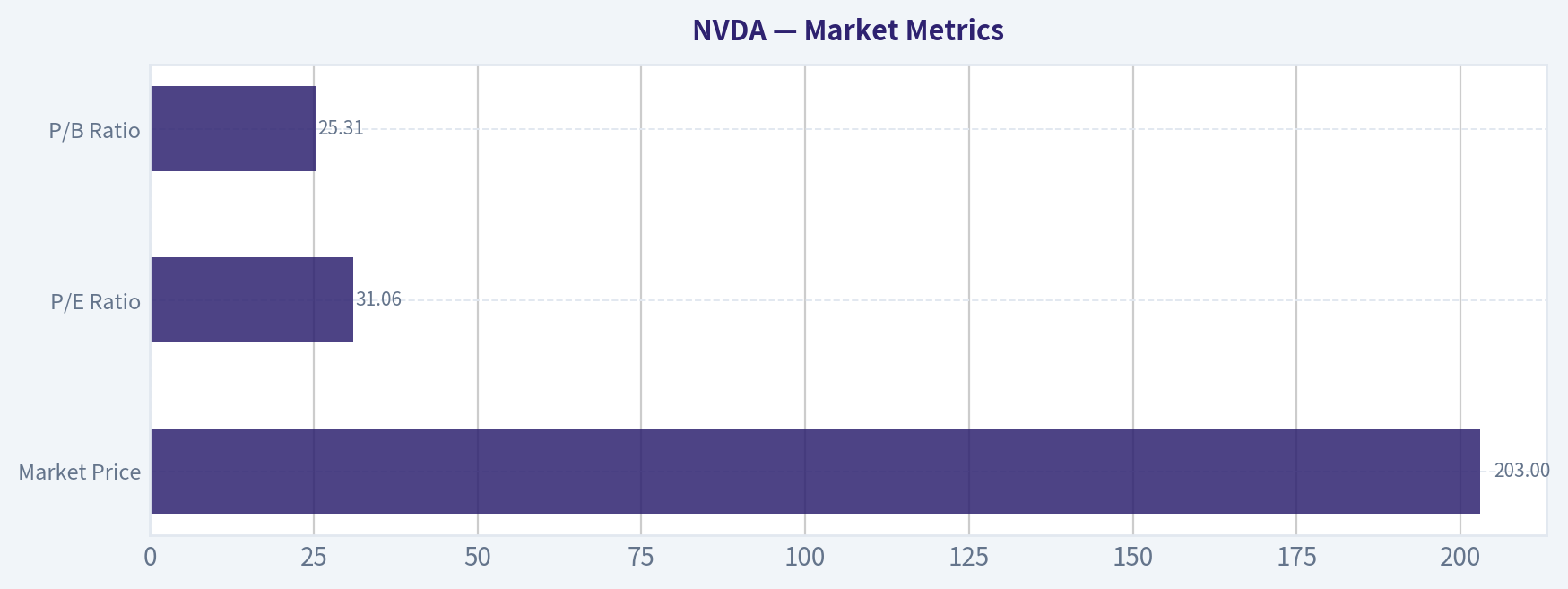 Market Metrics