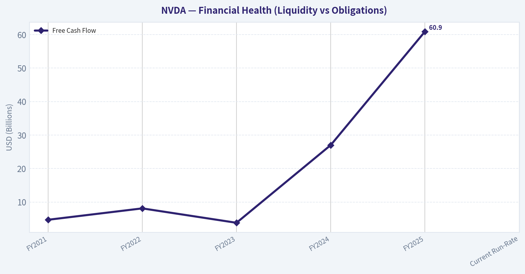 Financial Summary (Health)