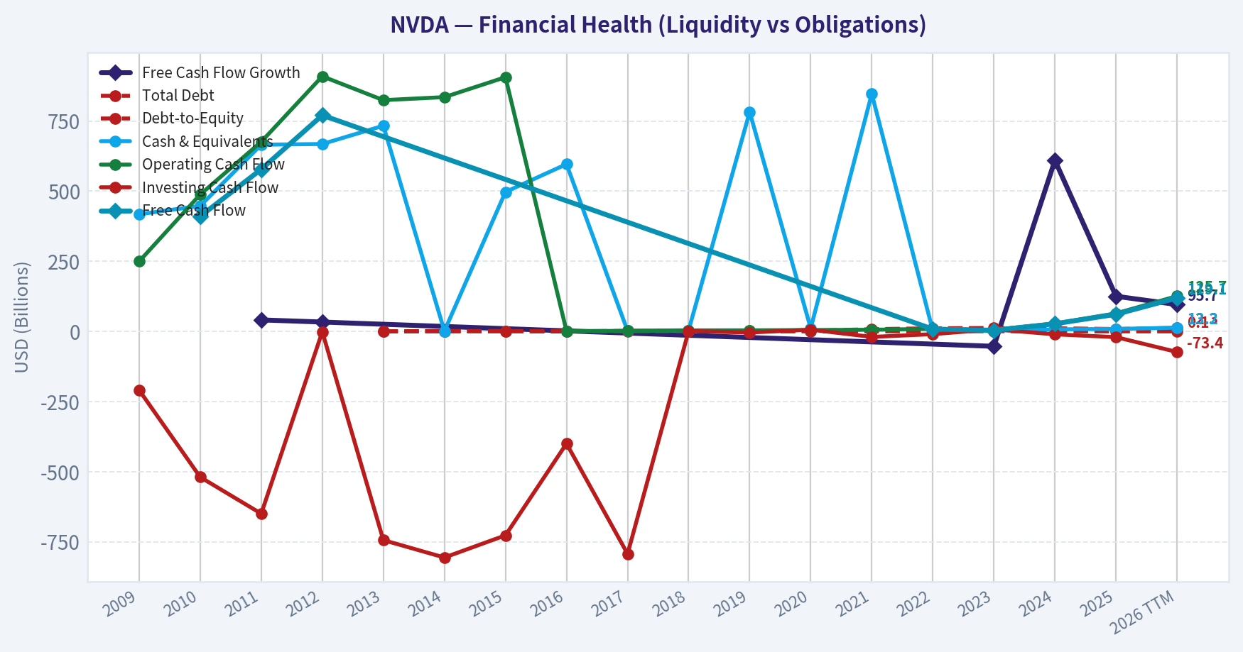 Year Financial Metrics (Health)