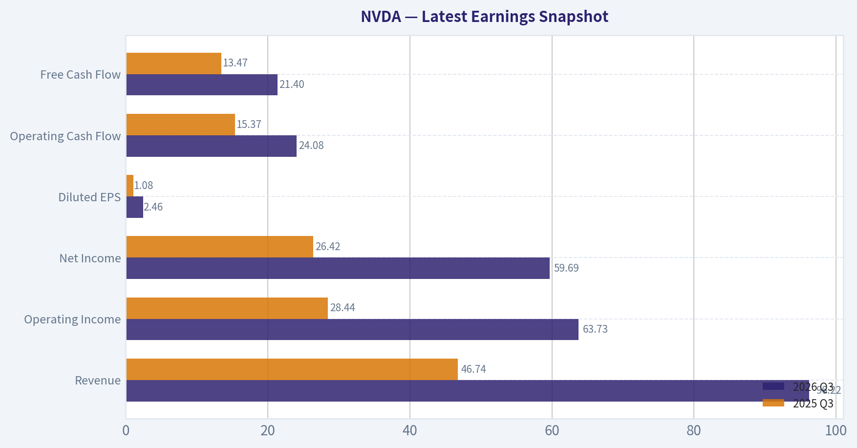 Latest Earnings Snapshot