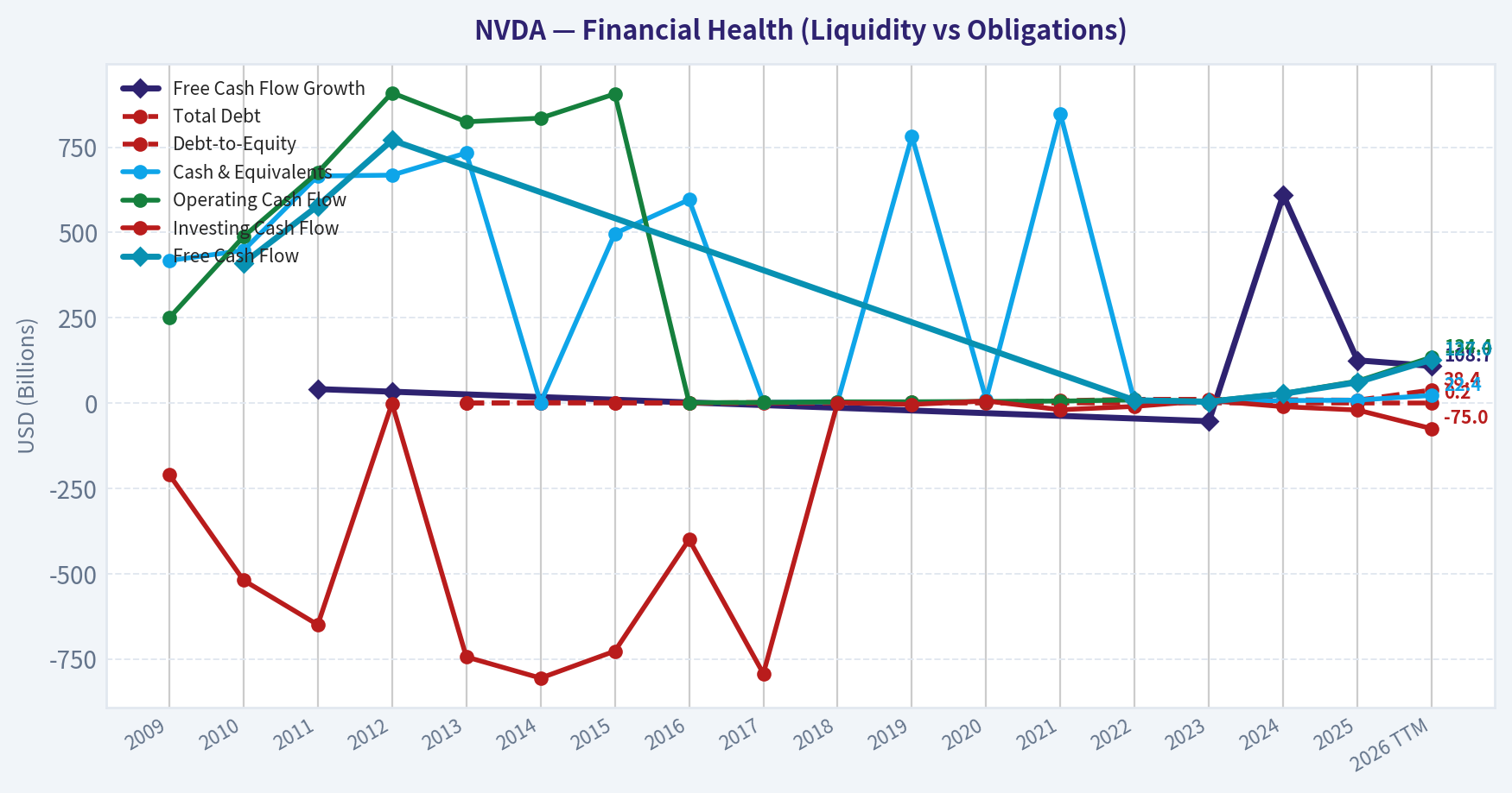 Year Financial Metrics (Health)