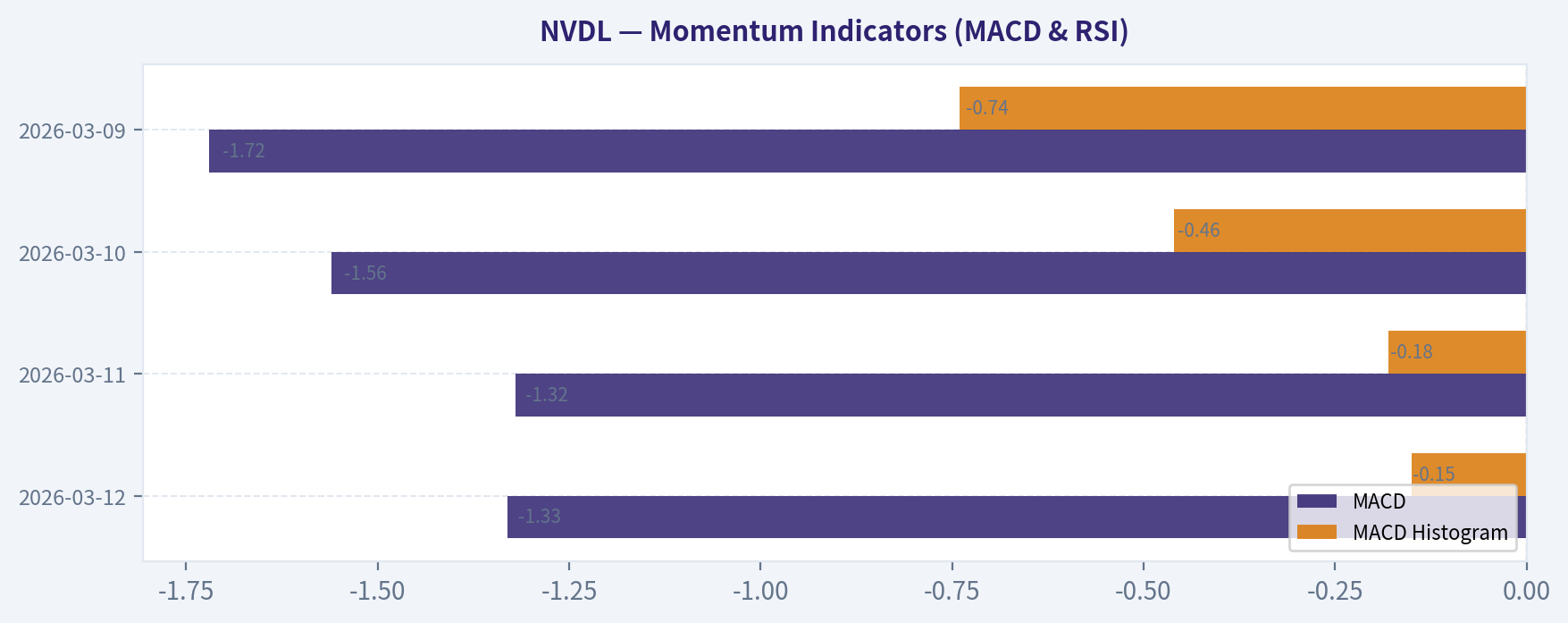 Momentum Indicators (MACD & RSI)