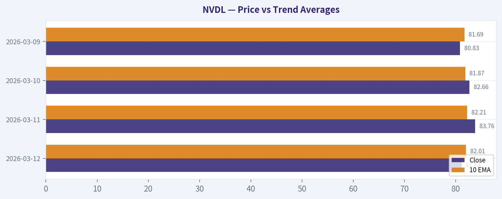Price vs Trend Averages