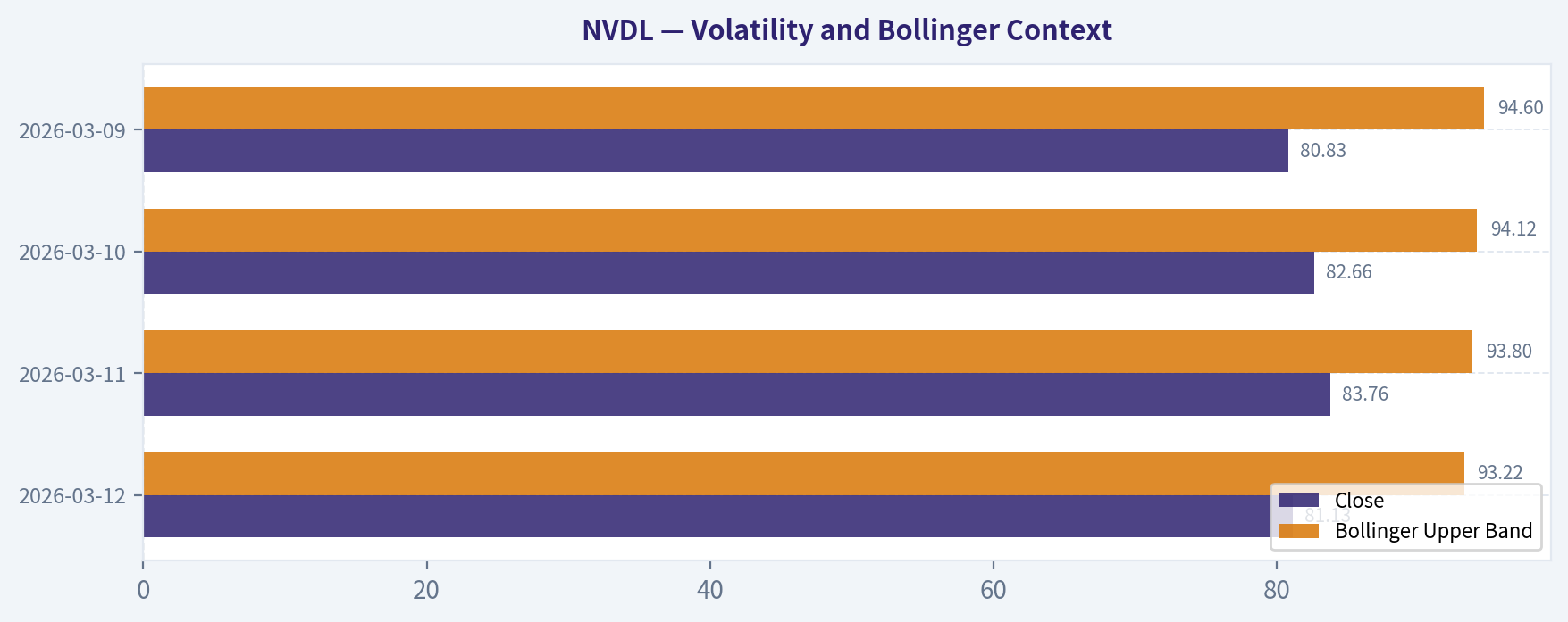 Volatility and Bollinger Context