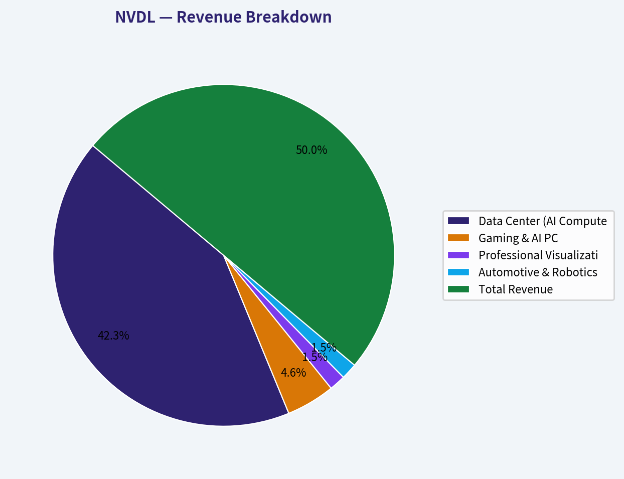 Revenue Breakdown