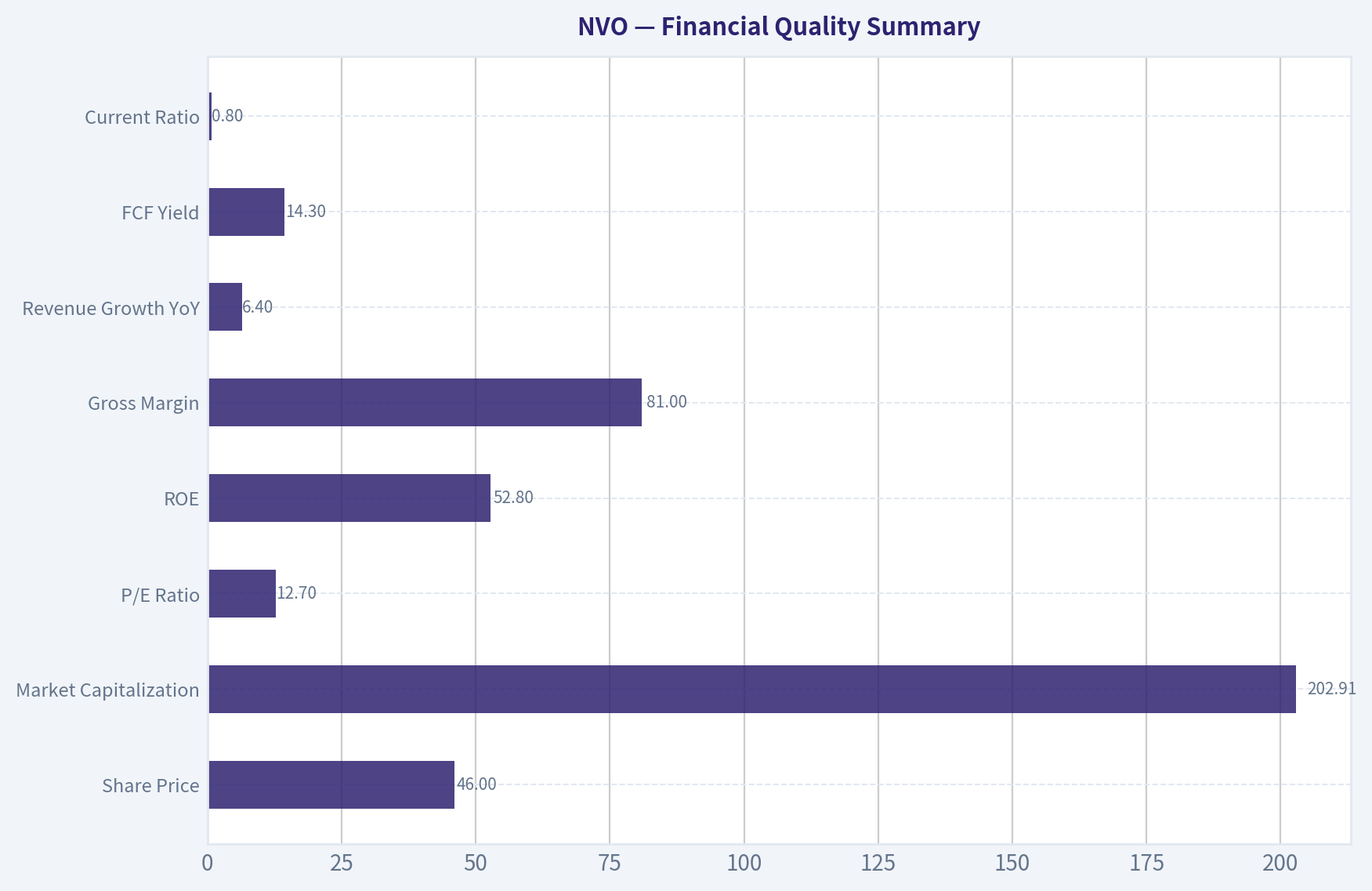 Financial Quality Summary