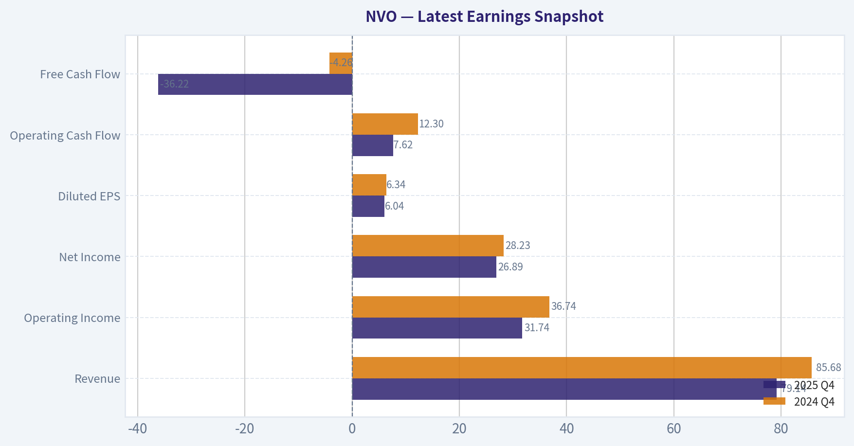 Latest Earnings Snapshot