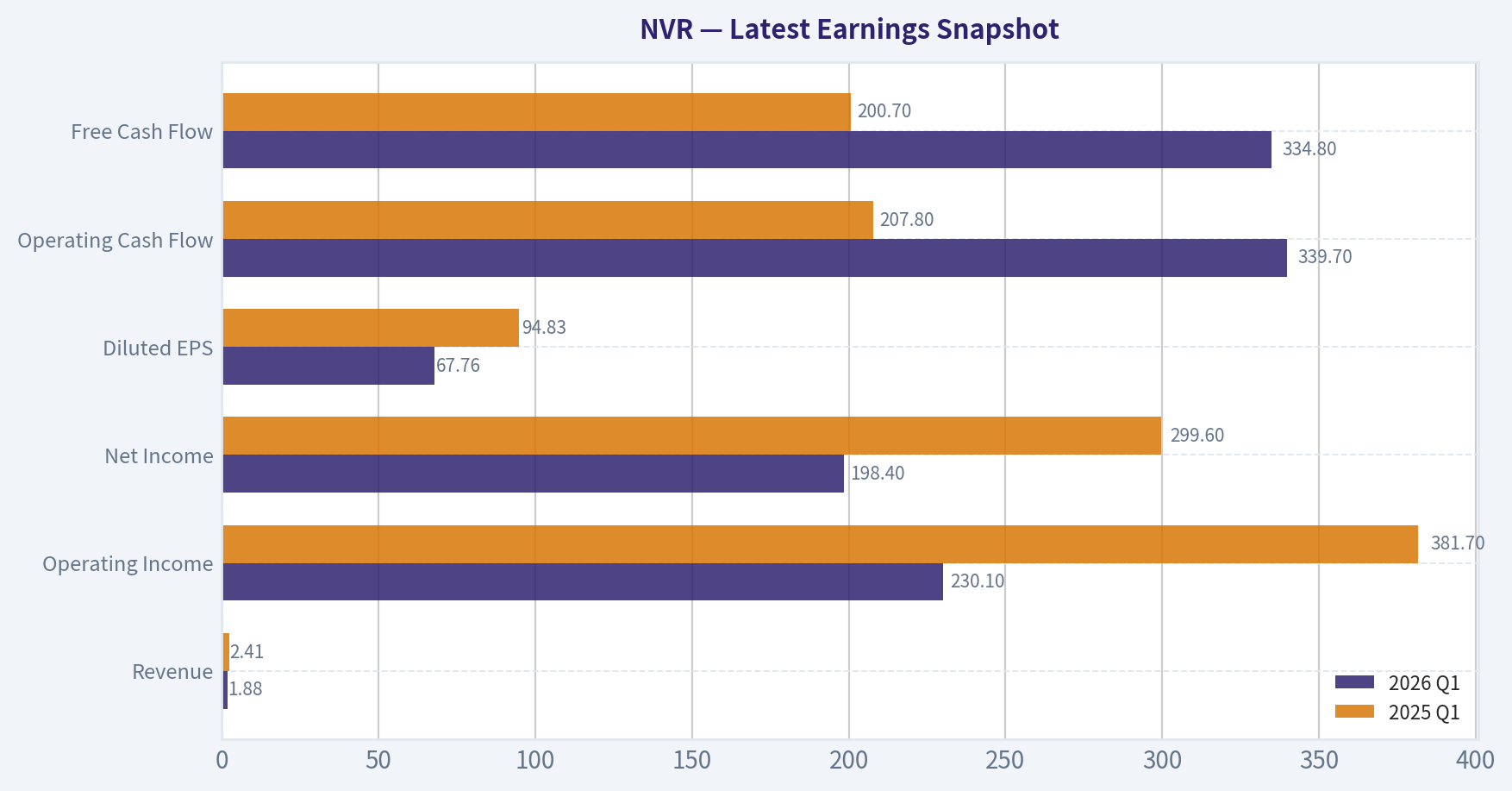 Latest Earnings Snapshot