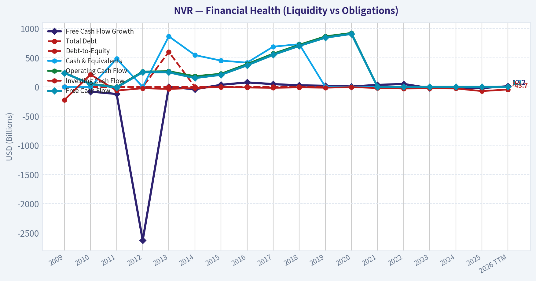 Year Financial Metrics (Health)