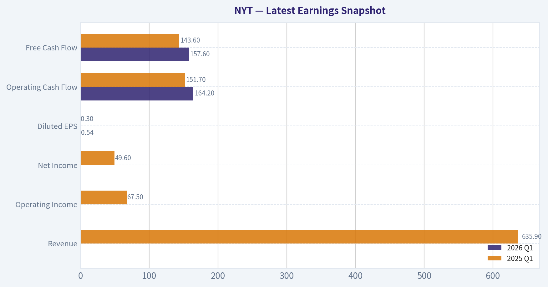 Latest Earnings Snapshot