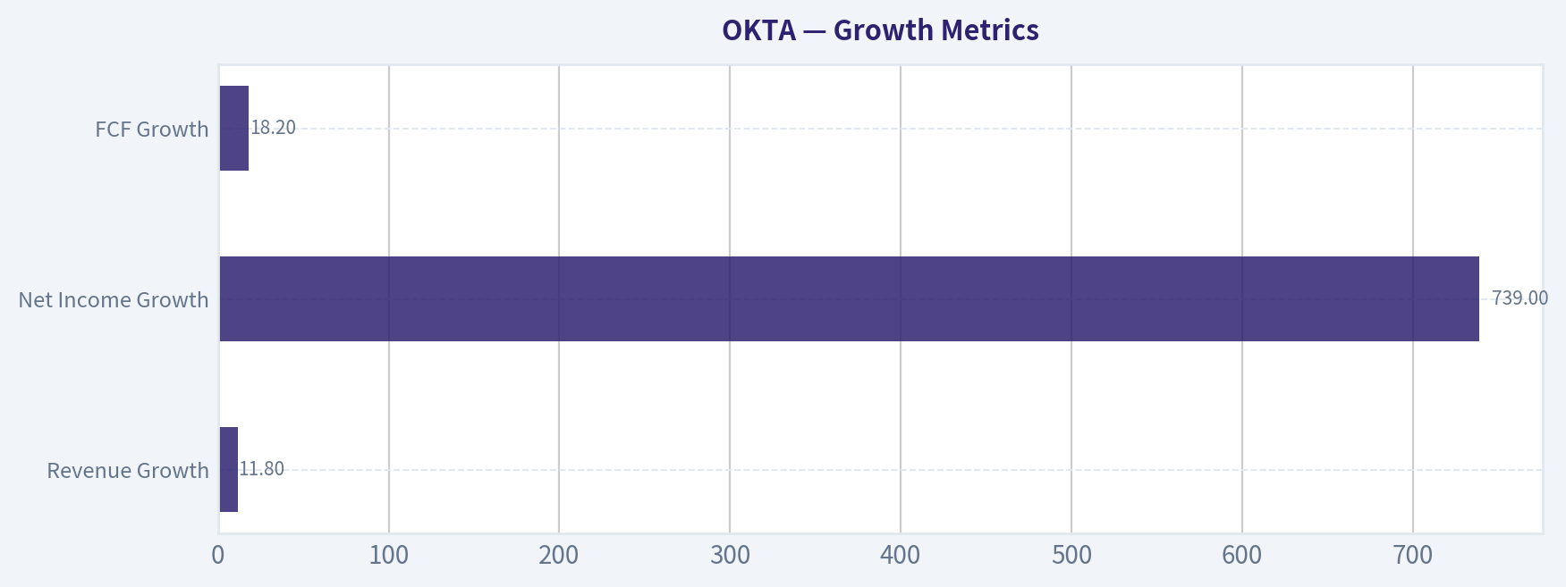Growth Metrics