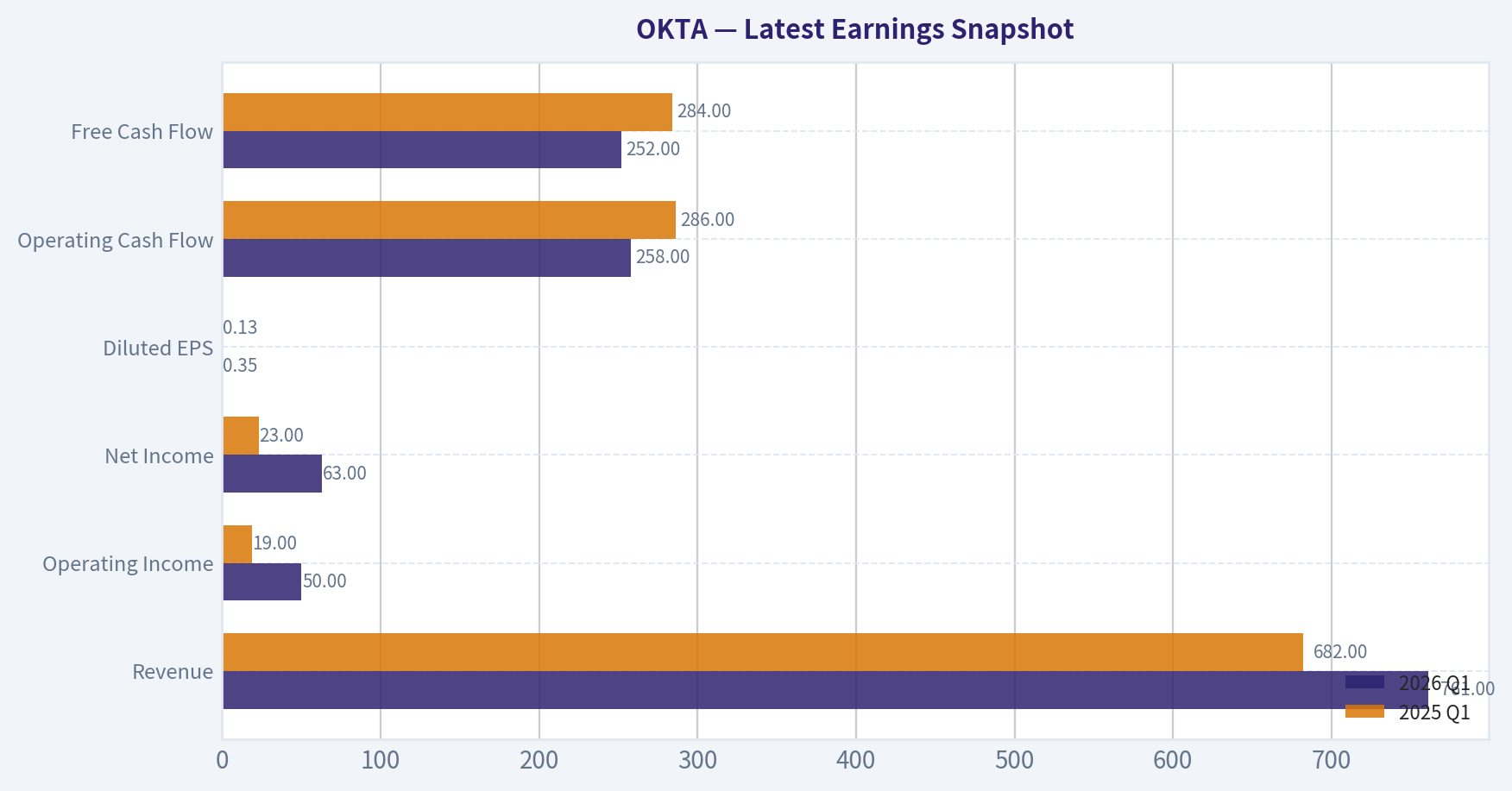 Latest Earnings Snapshot