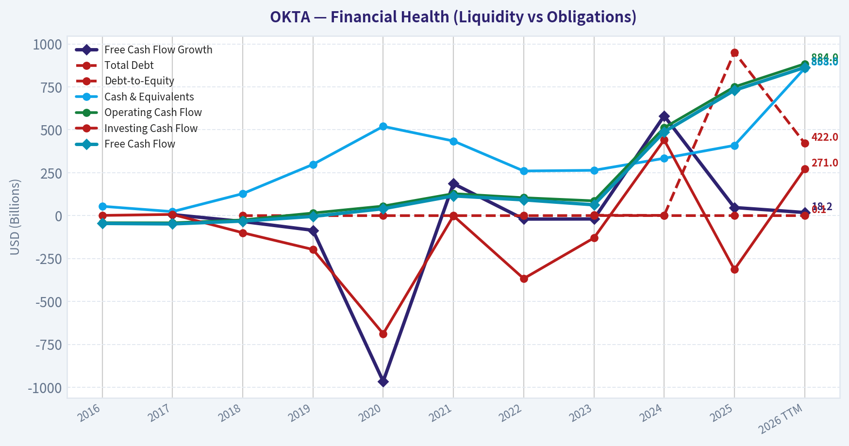 Year Financial Metrics (Health)