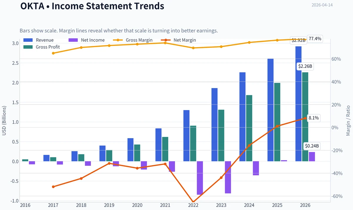 Fundamentals Key Metrics