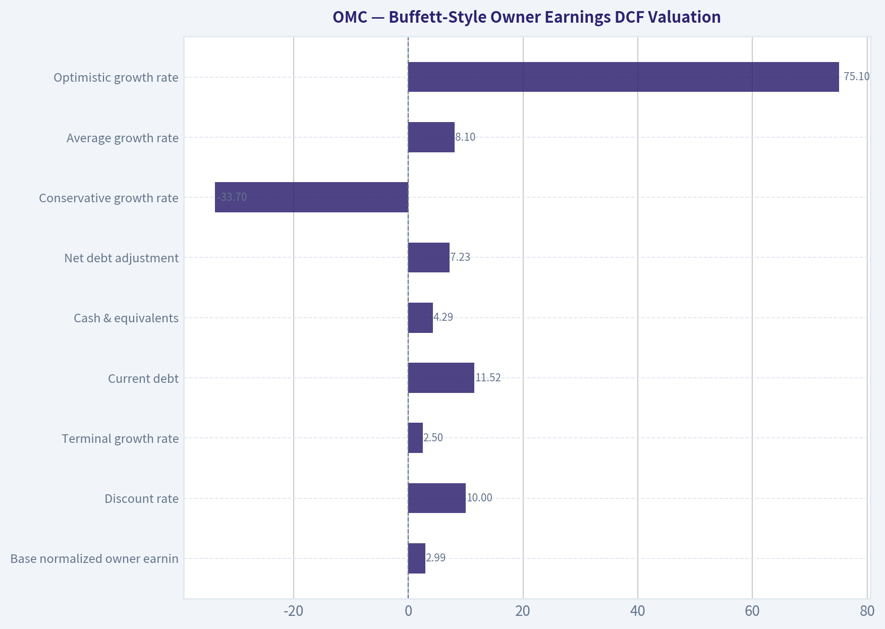 Buffett-Style Owner Earnings DCF Valuation