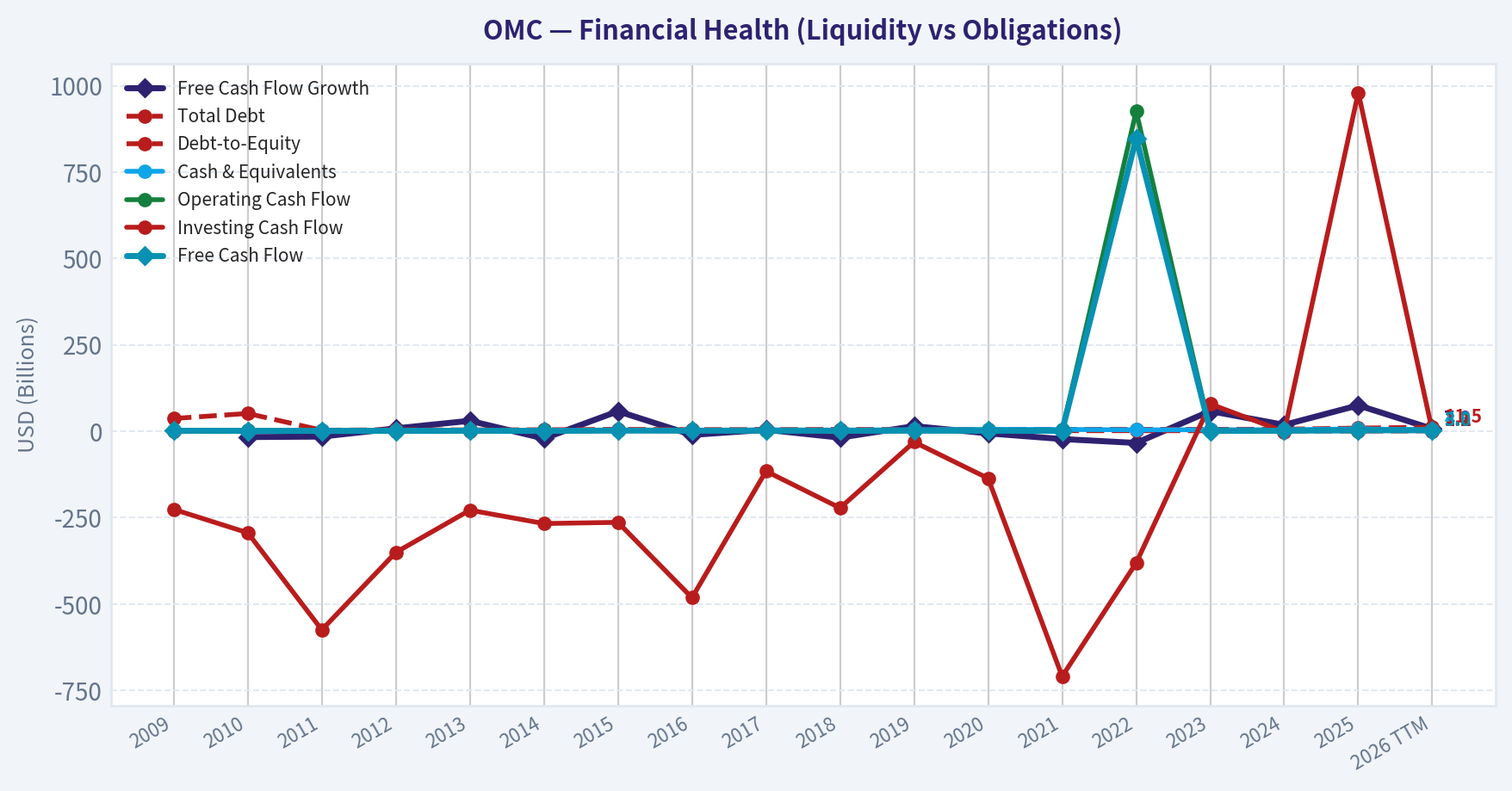 Year Financial Metrics (Health)