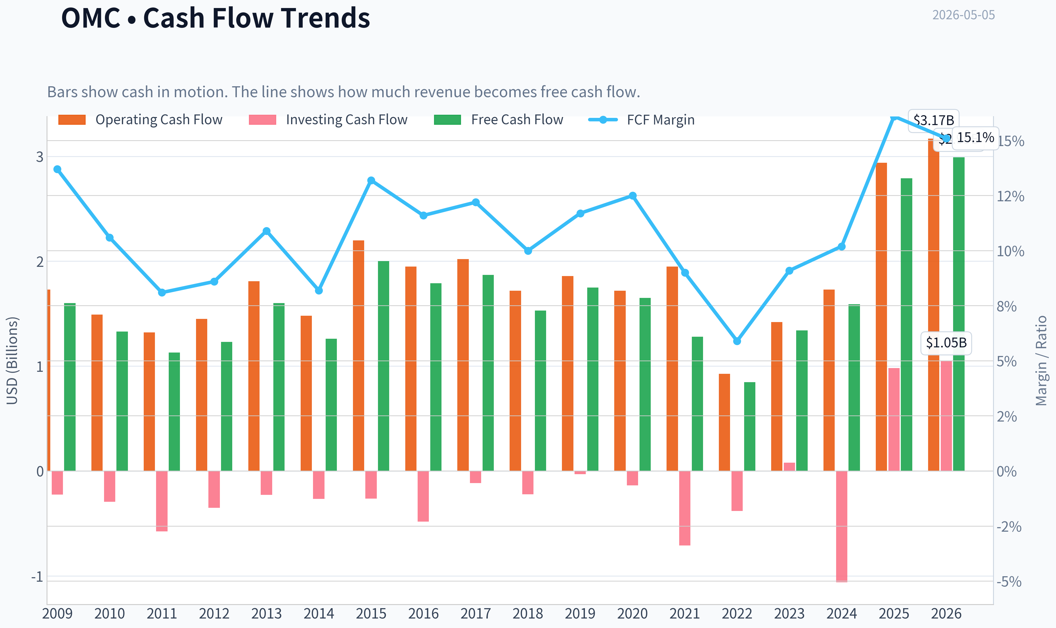 Fundamentals Key Metrics