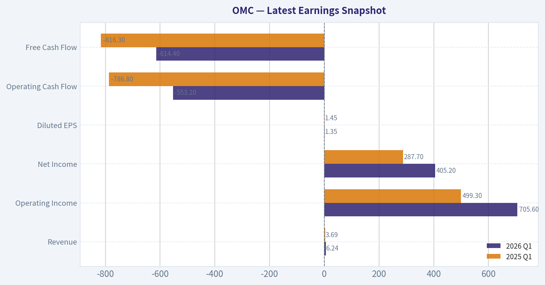 Latest Earnings Snapshot
