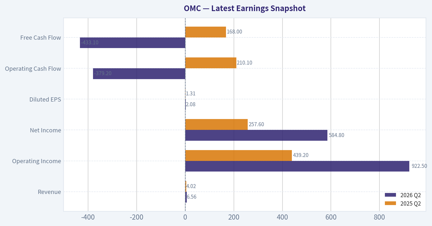 Latest Earnings Snapshot
