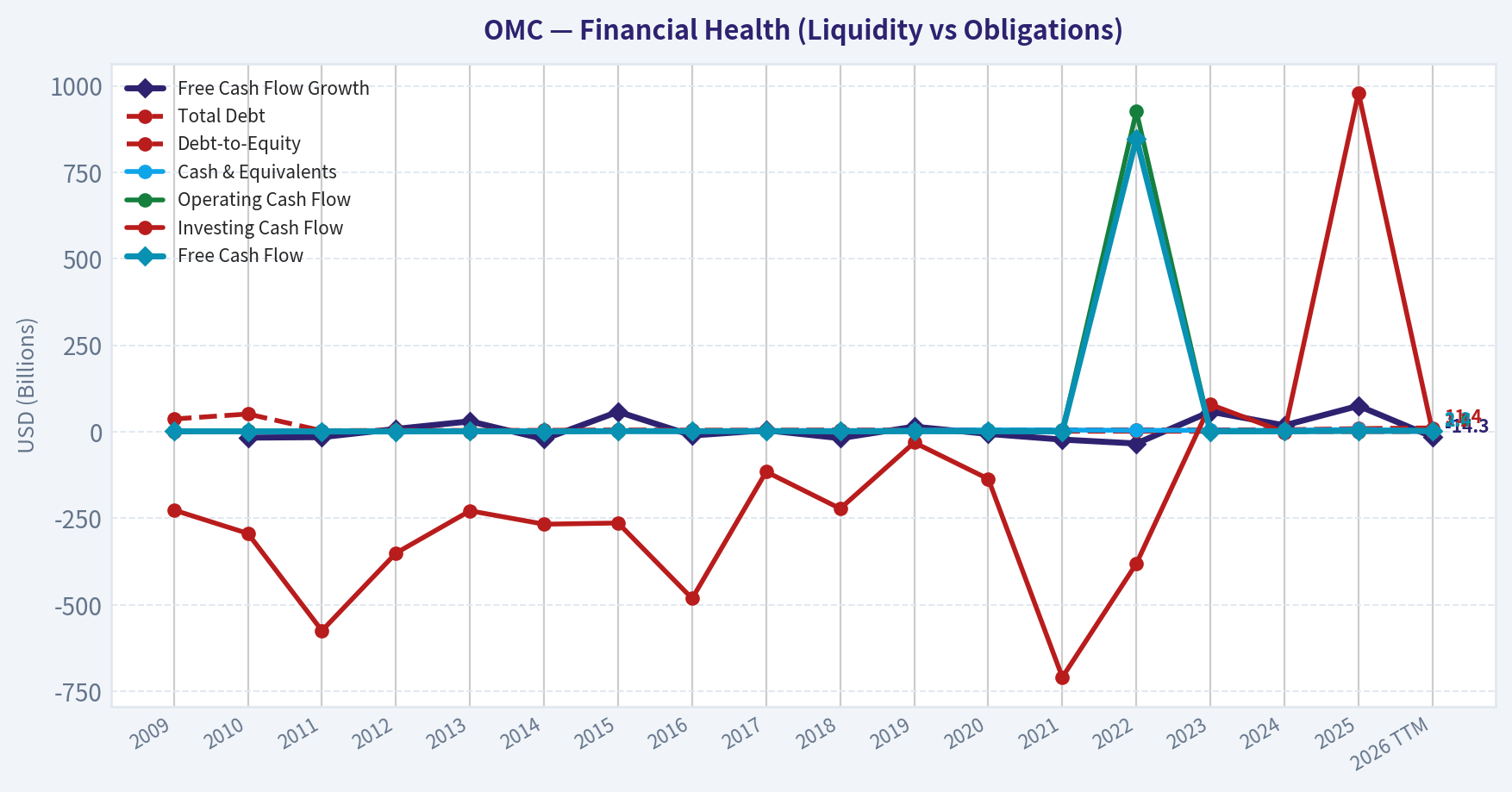 Year Financial Metrics (Health)
