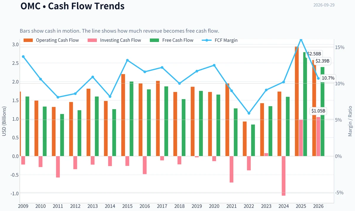 Fundamentals Key Metrics