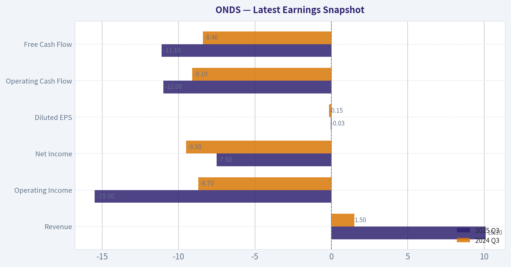 Latest Earnings Snapshot