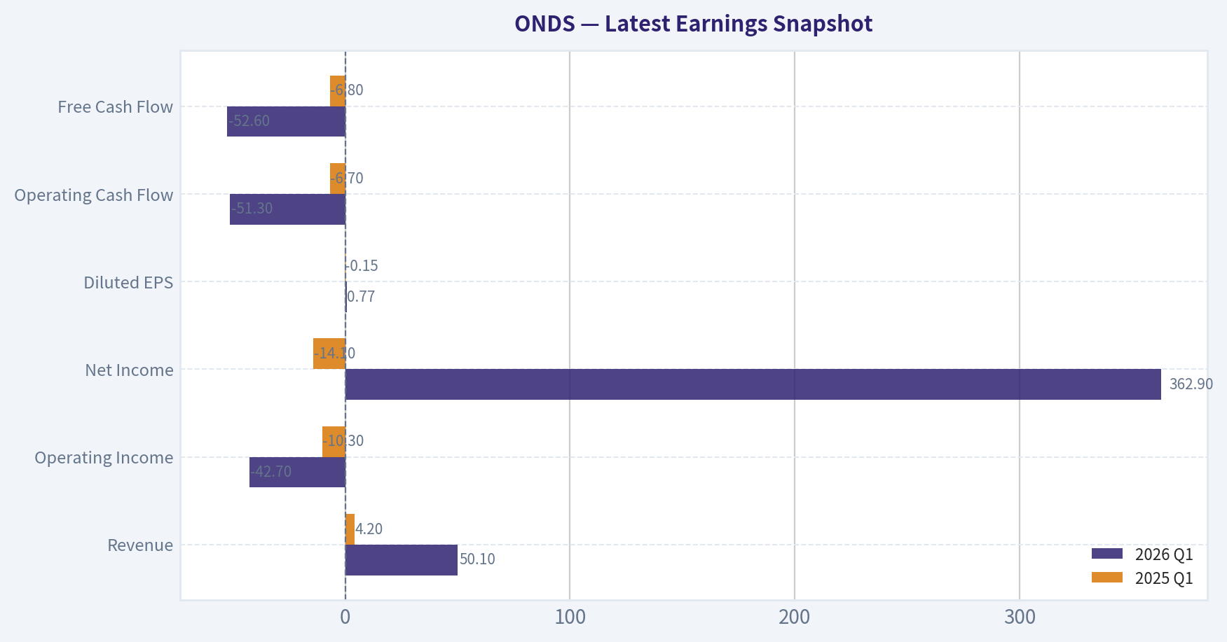 Latest Earnings Snapshot