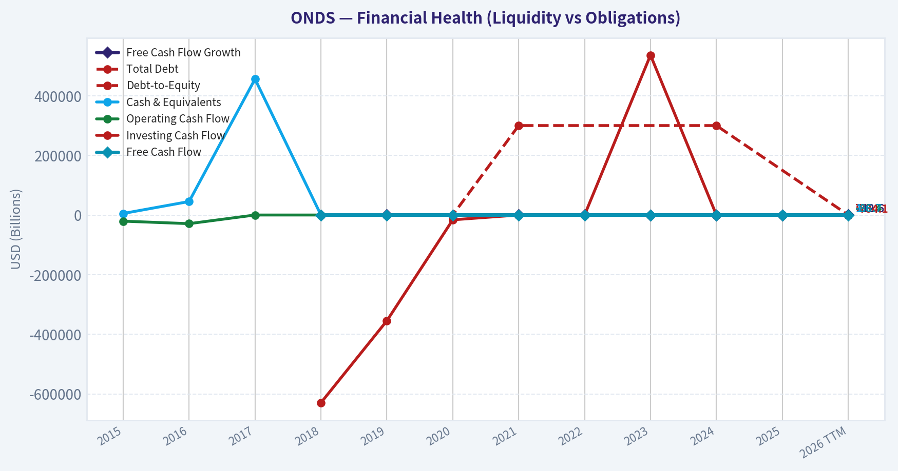 Year Financial Metrics (Health)